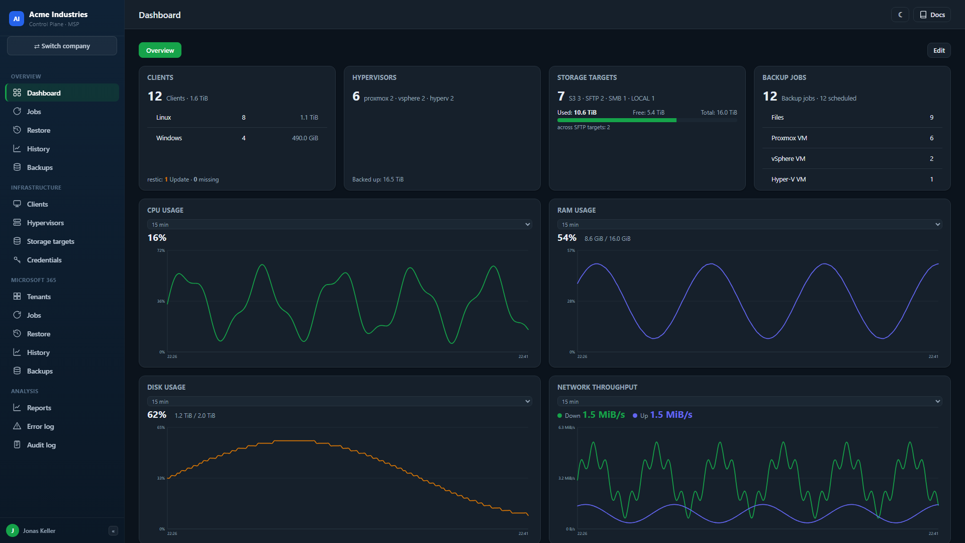 Per-company dashboard with KPIs, recent runs and live host metrics