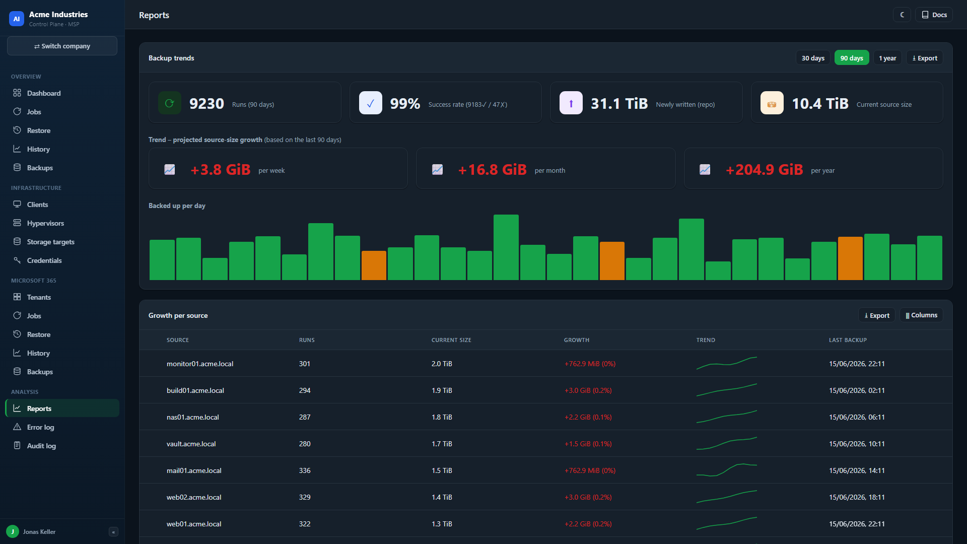 Reports and trends